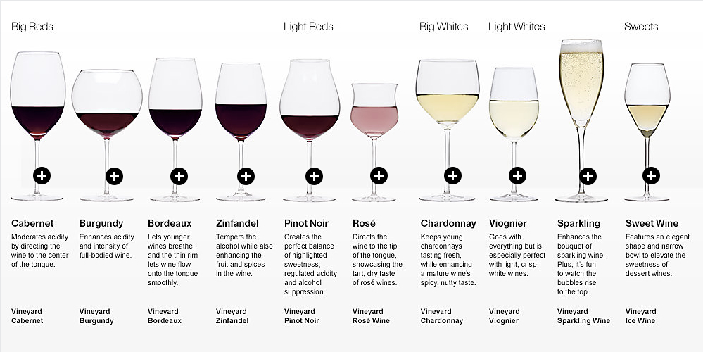 Types Of Wine Glasses The Winc Blog,Black Rose Meaningful Rose Tattoos For Men